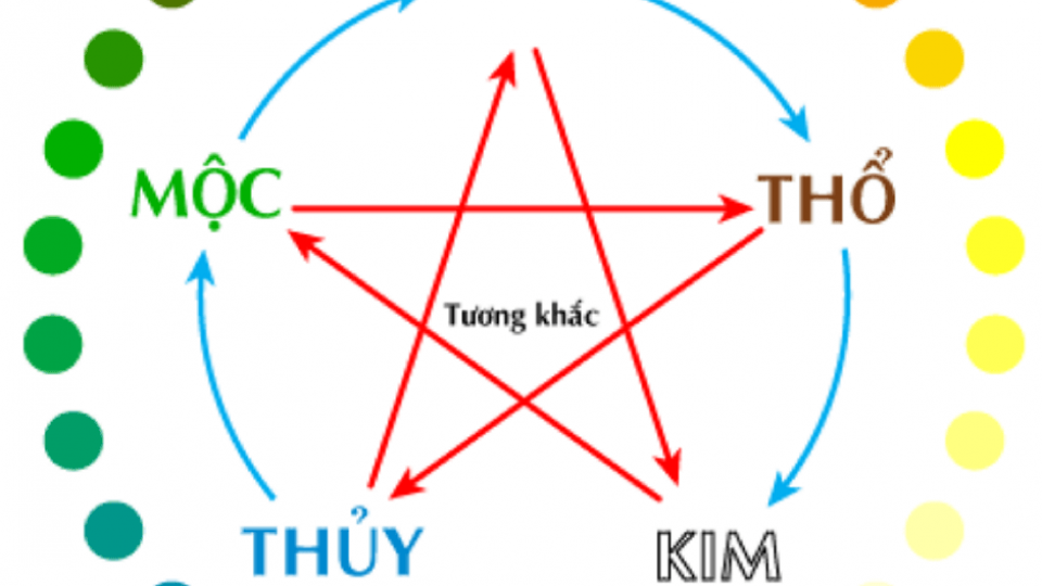 Mẫu thiết kế logo phong thủy mệnh Kim