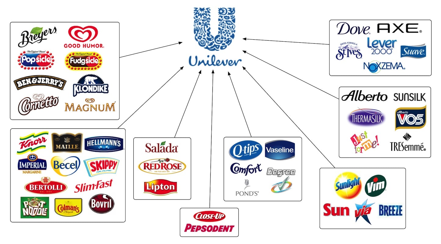 Logo Unilever - Biểu tượng của sáng tạo và sự gắn kết